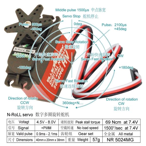 BA NR5024MG N-ROLL HV 360 Deg. SERVO ROTATION